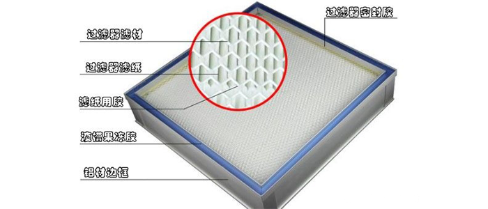 【空氣過濾器密封膠】降低設備更換頻率，提升車間空氣質量