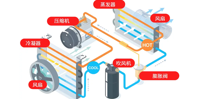 車載空調工作原理.png